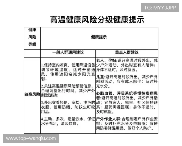 国际足联医疗委员会关注高温环境对比赛影响与运动员健康风险